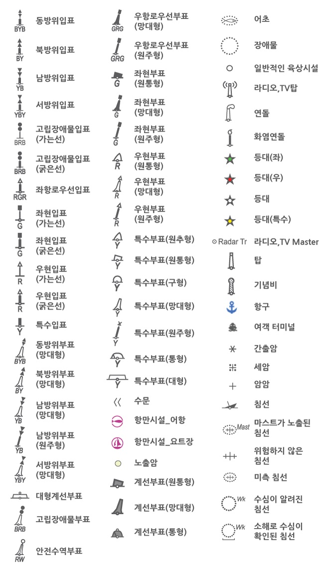 배경지도범례